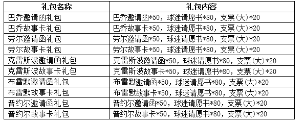 《足球大师》伯纳屋王子回归 与你组队共舞绿