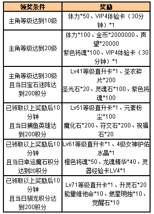 《<em>女神联盟</em>》<em>新服开服</em>活动! - <em>女神联盟</em> - 微游社