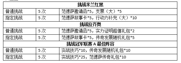 广招绿茵豪杰 组建《足球大师》最佳阵容 - 足