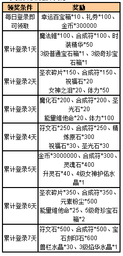 《<em>女神联盟</em>》<em>新服开服</em>活动! - <em>女神联盟</em> - 微游社