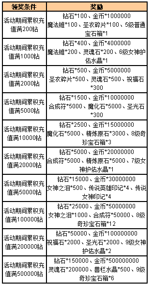 《<em>女神联盟</em>》<em>新服开服</em>活动! - <em>女神联盟</em> - 微游社
